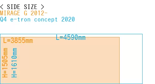 #MIRAGE G 2012- + Q4 e-tron concept 2020